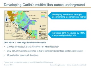 Newmont Mining Corporation I Goldman Sachs Conference I Slide 31November 2016
3km Rita K – Pete Bajo mineralized corridor
• 0.3 Moz produced; 0.3 Moz Reserves; 0.4 Moz Resource*
• Only 30% of Inventory converted to R&R; significant percentage still to be drill tested
• Mineralization open in all directions
Developing Carlin’s multimillion-ounce underground
Identifying new trends through
Deep Sensing Geochemistry (DSG)
Increased 2015 Resource by 130%
– improved grade by 16%
*Resources as used on the page include measured and indicated (0.1Moz) and inferred (0.3Moz) resources.
 