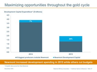 Newmont Mining Corporation I Goldman Sachs Conference I Slide 37November 2016
Maximizing opportunities throughout the gold cycle
7%
34%
0.0
0.5
1.0
1.5
2.0
2.5
3.0
3.5
4.0
4.5
2014 2015
9 biggest producers outside Newmont Newmont Development Capital
Development Capital Expenditure* ($ billions)
Newmont increased development spending in 2015 while others cut budgets
* Competitor data sourced from Wood Mackenzie
 