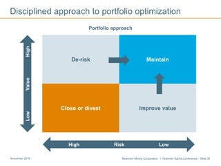 Newmont Mining Corporation I Goldman Sachs Conference I Slide 38November 2016
Disciplined approach to portfolio optimization
De-risk Maintain
Close or divest Improve value
LowValueHigh
High Risk Low
Portfolio approach
 