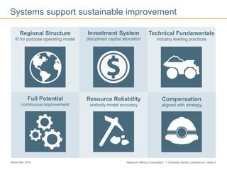 Newmont Mining Corporation I Goldman Sachs Conference I Slide 4November 2016
Systems support sustainable improvement
Investment System
disciplined capital allocation
Full Potential
continuous improvement
Compensation
aligned with strategy
Regional Structure
fit for purpose operating model
Technical Fundamentals
industry leading practices
Resource Reliability
orebody model accuracy
 