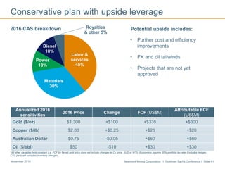 Newmont Mining Corporation I Goldman Sachs Conference I Slide 41November 2016
Labor &
services
45%
Materials
30%
Power
10%
Diesel
10%
Royalties
& other 5%
Conservative plan with upside leverageConservative plan with upside leverage
*All other variables held constant (i.e. FCF for flexed gold price does not include changes to Cu price, AUD or WTI). Economics assume 35% portfolio tax rate. Excludes hedges.
CAS pie chart excludes inventory changes.
2016 CAS breakdown Potential upside includes:
• Further cost and efficiency
improvements
• FX and oil tailwinds
• Projects that are not yet
approved
Annualized 2016
sensitivities
2016 Price Change FCF (US$M)
Attributable FCF
(US$M)
Gold ($/oz) $1,300 +$100 +$335 +$300
Copper ($/lb) $2.00 +$0.25 +$20 +$20
Australian Dollar $0.75 -$0.05 +$60 +$60
Oil ($/bbl) $50 -$10 +$30 +$30
 