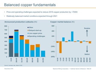 Newmont Mining Corporation I Goldman Sachs Conference I Slide 45November 2016
Announced production cutbacks (Kt) Copper market balance (Kt)
• Price and operating challenges expected to reduce 2016 copper production by ~700Kt
• Relatively balanced market conditions expected through 2021
Balanced copper fundamentals
Surplus
Deficit
Source: Incomare Ltda. (March 2016)
Surplus
Deficit
(600)
(400)
(200)
-
200
400
600
2010
2011
2012
2013
2014
2015
2016E
2017E
2018E
2019E
2020E
2021E
0
100
200
300
400
500
600
700
800
2015
2016E
2017E
2018E
2019E
2020E
2021E
Other
Delayed start-up
Low copper price
Operating challenges
 