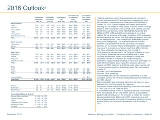 Newmont Mining Corporation I Goldman Sachs Conference I Slide 46November 2016
2016 Outlooka
a Outlook projections used in this presentation are considered
“forward-looking statements” and represent management’s good
faith estimates or expectations of future production results as of
October 26, 2016. Outlook is based upon certain assumptions
including, but not limited to, metal prices, oil prices, certain exchange
rates and other assumptions. For example, 2016 Outlook assumes
$1,300/oz Au, $2.00/lb Cu, $0.75 USD/AUD exchange rate and
$50/barrel WTI; AISC and CAS cost estimates do not include
inflation, for the remainder of the year. Production, AISC and capital
estimates exclude any results from Batu Hijau and projects that have
not yet been approved, (Twin Underground, Ahafo Mill Expansion
and Subika Underground). The potential impact on inventory
valuation as a result of lower prices, input costs, and project
decisions are not included as part of this Outlook. Such assumptions
may prove to be incorrect and actual results may differ materially
from those anticipated. See cautionary note on slide 2.
bAll-in sustaining costs as used in the Company’s Outlook is a non-
GAAP metric defined as the sum of cost applicable to sales
(including all direct and indirect costs related to current gold
production incurred to execute on the current mine plan),
remediation costs (including operating accretion and amortization of
asset retirement costs), G&A, exploration expense, advanced
projects and R&D, treatment and refining costs, other expense, net
of one-time adjustments and sustaining capital. See reconciliation
on slide 36.
cIncludes Lone Tree operations.
dIncludes TRJV operations.
eConsolidated production for Yanacocha is presented on a total
production basis for the mine site; attributable production represents
a 51.35% interest.
fBoth consolidated and attributable production are shown on a pro-
rata basis with a 50% ownership for Kalgoorlie.
gProduction outlook does not include equity production from stakes
in TMAC (29.2%) or La Zanja (46.94%).
hConsolidated expense outlook is adjusted to exclude extraordinary
items. For example, the tax rate outlook above is a consolidated
adjusted rate, which assumes the exclusion of certain tax valuation
allowance adjustments. Beginning in 2016, regional general and
administrative expense is included in total general and administrative
expense (G&A) and community development cost is included in
CAS.
Consolidated Expense Outlook
h
General & Administrative $ 225 – $ 275
Interest Expense $ 260 – $ 280
DD&A $ 1,200 – $ 1,275
Exploration and Projects $ 275 – $ 300
Sustaining Capital $ 550 – $ 600
Tax Rate 30% – 34%
Consolidated Attributable Consolidated
Consolidated All-
in Sustaining
Consolidated
Total Capital
Production Production CAS Costsb
Expenditures
(Koz, Kt) (Koz, Kt) ($/oz, $/lb) ($/oz, $/lb) ($M)
North America
Carlin 970 – 1,030 970 – 1,030 $775 – $825 $960 – $990 $150 – $170
Phoenix
c
190 – 210 190 – 210 $775 – $825 $900 – $950 $20 – $30
Twin Creeks
d
410 – 440 410 – 440 $500 – $550 $600 – $650 $25 – $35
CC&V 375 – 425 375 – 425 $500 – $550 $600 – $650 $80 – $90
Long Canyon 10 – 20 10 – 20 $300 – $350 $350 – $400 $100 – $120
Other North America $5 – $15
Total 1,970 – 2,130 1,970 – 2,130 $670 – $720 $800 – $875 $375 – $425
South America
Yanacocha
e
630 – 660 310 – 350 $820 – $870 $1,100 – $1,170 $70 – $90
Merian 90 – 110 70 – 80 $430 – $460 $475 – $525 $210 – $250
Total 720 – 770 380 – 430 $760 – $810 $1,050 – $1,150 $280 – $340
Asia Pacific
Boddington 750 – 800 750 – 800 $660 – $700 $750 – $800 $60 – $70
Tanami 400 – 475 400 – 475 $500 – $550 $750 – $800 $150 – $160
Kalgoorlie
f
350 – 400 350 – 400 $650 – $700 $725 – $775 $10 – $20
Other Asia Pacific $5 – $15
Total 1,500 – 1,675 1,500 – 1,675 $600 – $650 $760 – $820 $225 – $265
Africa
Ahafo 330 – 360 330 – 360 $820 – $860 $1,025 – $1,090 $60 – $80
Akyem 440 – 470 440 – 470 $490 – $530 $575 – $625 $20 – $25
Total 770 – 830 770 – 830 $625 – $675 $780 – $830 $80 – $105
Corporate/Other $10 – $15
Total Gold
g
5,100 – 5,350 4,800 – 5,000 $640 – $690 $870 – $930 $970 – $1,150
Phoenix 15 – 25 15 – 25 $2.50 – $2.70 $3.00 – $3.20
Boddington 25 – 35 25 – 35 $1.60 – $1.80 $1.95 – $2.15
Total Copper 40 – 60 40 – 60 $1.90 – $2.10 $2.30 – $2.50
 