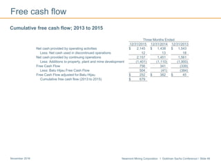 Newmont Mining Corporation I Goldman Sachs Conference I Slide 48November 2016
Free cash flow
Cumulative free cash flow; 2013 to 2015
Three Months Ended
12/31/2015 12/31/2014 12/31/2013
Net cash provided by operating activities $ 2,145 $ 1,438 $ 1,543
Less: Net cash used in discontinued operations 12 13 18
Net cash provided by continuing operations 2,157 1,451 1,561
Less: Additions to property, plant and mine development (1,401) (1,110) (1,900)
Free Cash Flow 756 341 (339)
Less: Batu Hijau Free Cash Flow 504 (41) (384)
Free Cash Flow adjusted for Batu Hijau $ 252 $ 382 $ 45
Cumulative free cash flow (2013 to 2015) $ 679
 