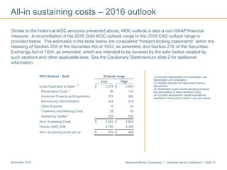 Newmont Mining Corporation I Goldman Sachs Conference I Slide 57November 2016
All-in sustaining costs – 2016 outlook
(1) Excludes Depreciation and amortization and
Reclamation and remediation.
(2) Includes stockpile and leach pad inventory
adjustments.
(3) Remediation costs include operating accretion
and amortization of asset retirement costs.
(4) Excludes development capital expenditures,
capitalized interest and increase in accrued capital.
2016 Outlook - Gold Outlook range
Low High
Costs Applicable to Sales
1,2
$ 3,275 $ 3,540
Reclamation Costs
3
90 110
Advanced Projects and Exploration 275 300
General and Administrative 225 275
Other Expense 10 25
Treatment and Refining Costs 25 50
Sustaining Capital
4
550 600
All-in Sustaining Costs $ 4,525 $ 4,840
Ounces (000) Sold 5,100 5,350
All-in Sustaining Costs per oz $ 870 $ 930
Similar to the historical AISC amounts presented above, AISC outlook is also a non-GAAP financial
measure. A reconciliation of the 2016 Gold AISC outlook range to the 2016 CAS outlook range is
provided below. The estimates in the table below are considered “forward-looking statements” within the
meaning of Section 27A of the Securities Act of 1933, as amended, and Section 21E of the Securities
Exchange Act of 1934, as amended, which are intended to be covered by the safe harbor created by
such sections and other applicable laws. See the Cautionary Statement on slide 2 for additional
information.
 
