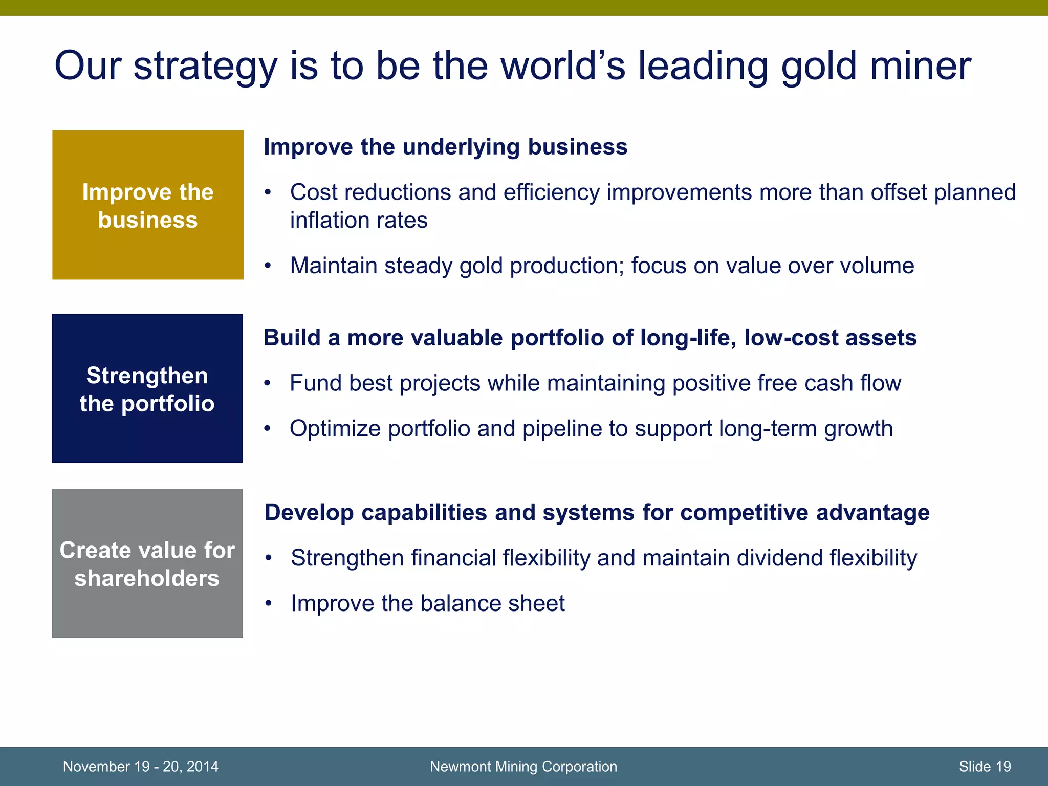 Our strategy is to be the world’s leading gold miner 
Improve the 
business 
Strengthen 
the portfolio 
Create value for 
shareholders 
Improve the underlying business 
• Cost reductions and efficiency improvements more than offset planned 
inflation rates 
• Maintain steady gold production; focus on value over volume 
Build a more valuable portfolio of long-life, low-cost assets 
• Fund best projects while maintaining positive free cash flow 
• Optimize portfolio and pipeline to support long-term growth 
Develop capabilities and systems for competitive advantage 
• Strengthen financial flexibility and maintain dividend flexibility 
• Improve the balance sheet 
November 19 - 20, 2014 Newmont Mining Corporation Slide 19 
 