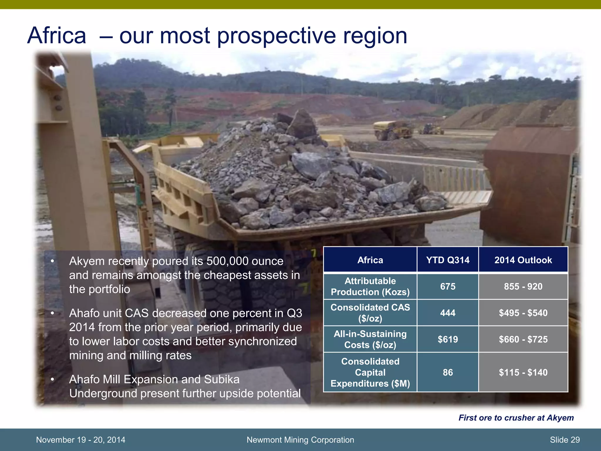 Africa – our most prospective region 
Africa YTD Q314 2014 Outlook 
Carlin welding shop, Nevada 
• Akyem recently poured its 500,000 ounce 
and remains amongst the cheapest assets in 
the portfolio 
• Ahafo unit CAS decreased one percent in Q3 
2014 from the prior year period, primarily due 
to lower labor costs and better synchronized 
mining and milling rates 
Newmont Mining Corporation 
• Ahafo Mill Expansion and Subika 
Underground present further upside potential 
First ore to crusher at Akyem 
Attributable 
Production (Kozs) 
675 855 - 920 
Consolidated CAS 
($/oz) 
444 $495 - $540 
All-in-Sustaining 
Costs ($/oz) 
$619 $660 - $725 
Consolidated 
Capital 
Expenditures ($M) 
86 $115 - $140 
November 19 - 20, 2014 Slide 29 
 