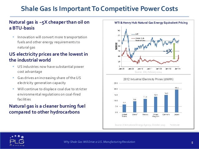 Process To Convert Natural Gas To Gasoline Process To Convert Natural Gas To Gasoline
