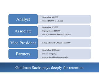 • Basesalary: $45,000
• Bonus:$15,000to $25,000Analyst
• Basesalary: $75,000
• SigningBonus:$25,000
• End of year bonus: $40,000-$50,000
Associate
• Salary&Bonus:$4,00,000-$7,00,000Vice President
• BaseSalary: $2,00,000
• Stake incompany
• Returns$3 to$6millionannually
Partners
Goldman Sachs pays deeply for retention
 