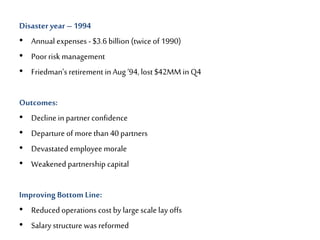 Disaster year –1994
• Annual expenses - $3.6 billion (twice of 1990)
• Poorrisk management
• Friedman’s retirement in Aug ‘94, lost $42MM in Q4
Outcomes:
• Decline in partnerconfidence
• Departure of more than 40 partners
• Devastated employee morale
• Weakenedpartnership capital
Improving Bottom Line:
• Reduced operations cost by large scale lay offs
• Salarystructure was reformed
 