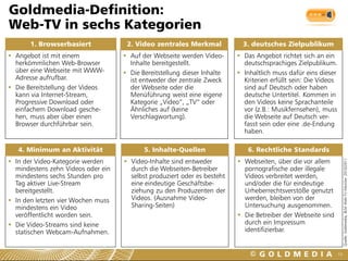 Goldmedia-Definition:
Web-TV in sechs Kategorien
       1. Browserbasiert             2. Video zentrales Merkmal             3. deutsches Zielpublikum
 Angebot ist mit einem              Auf der Webseite werden Video-       Das Angebot richtet sich an ein
  herkömmlichen Web-Browser           Inhalte bereitgestellt.               deutschsprachiges Zielpublikum.
  über eine Webseite mit WWW-        Die Bereitstellung dieser Inhalte    Inhaltlich muss dafür eins dieser
  Adresse aufrufbar.                  ist entweder der zentrale Zweck       Kriterien erfüllt sein: Die Videos
 Die Bereitstellung der Videos       der Webseite oder die                 sind auf Deutsch oder haben
  kann via Internet-Stream,           Menüführung weist eine eigene         deutsche Untertitel. Kommen in
  Progressive Download oder           Kategorie „Video“, „TV“ oder          den Videos keine Sprachanteile
  einfachem Download gesche-          Ähnliches auf (keine                  vor (z.B.: Musikfernsehen), muss
  hen, muss aber über einen           Verschlagwortung).                    die Webseite auf Deutsch ver-
  Browser durchführbar sein.                                                fasst sein oder eine .de-Endung
                                                                            haben.

   4. Minimum an Aktivität                 5. Inhalte-Quellen                6. Rechtliche Standards
 In der Video-Kategorie werden      Video-Inhalte sind entweder          Webseiten, über die vor allem




                                                                                                                      Quelle: Goldmedia, BLM Web-TV-Monitor 2010/2011
  mindestens zehn Videos oder ein     durch die Webseiten-Betreiber         pornografische oder illegale
  mindestens sechs Stunden pro        selbst produziert oder es besteht     Videos verbreitet werden,
  Tag aktiver Live-Stream             eine eindeutige Geschäftsbe-          und/oder die für eindeutige
  bereitgestellt.                     ziehung zu den Produzenten der        Urheberrechtsverstöße genutzt
 In den letzten vier Wochen muss     Videos. (Ausnahme Video-              werden, bleiben von der
  mindestens ein Video                Sharing-Seiten)                       Untersuchung ausgenommen.
  veröffentlicht worden sein.                                              Die Betreiber der Webseite sind
 Die Video-Streams sind keine                                              durch ein Impressum
  statischen Webcam-Aufnahmen.                                              identifizierbar.


                                                                                                                 10
 