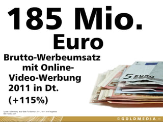185 Mio.
                                                      Euro
Brutto-Werbeumsatz
    mit Online-
 Video-Werbung
 2011 in Dt.
 (+115%)
Quelle: Goldmedia, BLM Web-TV-Monitor 2011, N=1.418 Angebote
Bild: fotolia.com

                                                               59
 