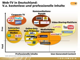 Web-TV in Deutschland:
  V.a. kostenlose und professionelle Inhalte
                                                                 Kommunikations-
                                                                    Portale
                   Corporate TV


                                                                                   Video-Sharing-Plattform

            Submarken
Free




                                               Online-Only Mediatheken/
            klassischer                       Web-TV-Sender Videocenter
              Medien
Paid




                            Professionelle Inhalte                             User-Generated-Content
       Quelle: Goldmedia-Analyse, BLM Web-TV-Monitor 2010/2011

                                                                                                             7
 