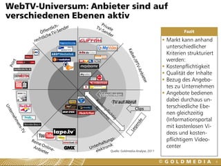 WebTV-Universum: Anbieter sind auf
verschiedenen Ebenen aktiv
                                                                    Fazit

                                                           Markt kann anhand
                                                            unterschiedlicher
                                                            Kriterien strukturiert
                                                            werden:
                                                           Kostenpflichtigkeit
                                                           Qualität der Inhalte
                                                           Bezug des Angebo-
                                                            tes zu Unternehmen
                   Videotheken                             Angebote bedienen
                         TV auf Abruf                       dabei durchaus un-
                                         Clips              terschiedliche Ebe-
                                                            nen gleichzeitig
                                                            (Informationsportal
                                                            mit kostenlosen Vi-
                                                            deos und kosten-
                                                            pflichtigem Video-
                                                            center
                        Quelle: Goldmedia-Analyse, 2011


                                                                                     8
 