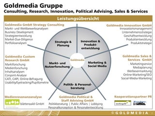 Goldmedia Gruppe
Consulting, Research, Innovation, Political Advising, Sales & Services
                                      Leistungsübersicht
Goldmedia GmbH Strategy Consulting                                           Goldmedia Innovation GmbH
Markt- und Wettbewerbsanalysen                                                      Innovationsmanagement
Business Development                                                                  Unternehmensstrategie
Strategieentwicklung                                                                   Geschäftsentwicklung
Market-Due-Diligence                                                                     Produktentwicklung
                               Strategie &              Innovation &
Portfolioanalysen                                                                           Produktstrategie
                                Planung                   Produkt-
                                                        entwicklung

Goldmedia Custom                                                                        Goldmedia Sales &
Research GmbH                                     Goldmedia                                 Services GmbH
                                    Markt- und                Marketing &                     Marketingservice
Marktforschung
                               Nutzerforschung                Social Media                      Mediaplanung
Medienforschung
Inhaltsanalysen                                                                             Werbevermarktung
Conjoint-Analyse                                                                        Online-Marketing/SEO
CATI, CAPI, Online-Befragung                                                           Social-Media-Marketing
Usability/Eyetracking/Pupillometrie
                                             Politik- & Personal-
                                                  beratung


Medienresonanzanalyse                   Goldmedia Political &                     Kooperationspartner PR
                                          Staff Advising GmbH
           blätterwald GmbH    Politikberatung | Public Affairs | Lobbying
                               Personalkonzeption & Personalentwicklung
                                                                                                             2
 
