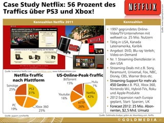 Case Study Netflix: 56 Prozent des




                                                                                                                                                             Quelle: www.hippestphone.com
Traffics über PS3 und Xbox!
                             Kennzahlen Netflix 2011                                                                    Kennzahlen

                                                                                                       1997 gegründetes Online-
                                                                                                        Video/TV-Unternehmen mit
                                                                                                        weltweit ca. 25 Mio. Nutzern
                                                                                                       Tätig in USA, Kanada
                                                                                                        Lateinamerika, Karibik
                                                                                                       Angebot: DVD, Blu-ray Verleih;
                                                                                                        Video-on-Demand
                                                                                                       Nr. 1 Streaming-Dienstleister in
                                                                                                        den USA
                                                                                                       Streaming-Deals mit z.B. Sony,
Quelle: Screenshot Netflix.com, www.worldtvpc.com/, www.hollywoodnews.com
                                                                                                        Paramount, Universal, Fox, NBC,
         Netflix-Traffic                             US-Online-Peak-Traffic                             Disney, CBS, Warner Bros etc.
        nach Plattform                                      BitTorrent                                 Streaming-Support für mehr als
                                                               15%                     Hulu
 Sonstige                                                                              1%               450 Geräte z.B. PS3, Xbox 360,
   25%                   PS3                                                                            Nintendo Wii, Hybrid-TVs, Roku
                         31%                                                       Netflix              und Apple-Produkte
                                                       Youtube
                                                         16%                        42%                2012 Expansion nach Europa
                                                                            HTTP                        geplant, Start: Spanien, UK
       PC                      Xbox 360                                     26%                        Forecast 2012: 25 Mio. Abon-
      19%                        25%                                                                    nenten, $2,5 Mrd. Umsatz
Quelle: gigaom.com/Netflix                                                                    Quelle: Goldmedia Analyse, golem.de, bloomberg.com, Netflix

                                                                                                                                                            23
 