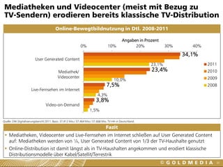 Mediatheken und Videocenter (meist mit Bezug zu
 TV-Sendern) erodieren bereits klassische TV-Distribution
                                          Online-Bewegtbildnutzung in Dtl. 2008-2011

                                                                                                 Angaben in Prozent
                                                               0%                    10%               20%             30%      40%

                                                                                                                             34,1%
                          User Generated Content
                                                                                                               23,1%                  2011
                                            Mediathek/                                                         23,4%                  2010
                                            Videocenter                                                                               2009
                                                                                          10,0%
                                                                                    7,5%                                              2008
                       Live-Fernsehen im Internet
                                                                             4,3%
                                                                            3,8%
                                   Video-on-Demand
                                                                       1,5%

Quelle: ZAK Digitalisierungsbericht 2011; Basis: 37,412 Mio./ 37,464 Mio./ 37,668 Mio. TV-HH in Deutschland.

                                                                                    Fazit
  Mediatheken, Videocenter und Live-Fernsehen im Internet schließen auf User Generated Content
   auf: Mediatheken werden von ¼, User Generated Content von 1/3 der TV-Haushalte genutzt
  Online-Distribution ist damit längst als in TV-Haushalten angekommen und erodiert klassische
   Distributionsmodelle über Kabel/Satellit/Terrestrik
                                                                                                                                         30
 