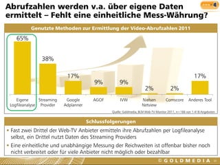 Abrufzahlen werden v.a. über eigene Daten
ermittelt – Fehlt eine einheitliche Mess-Währung?
           Genutzte Methoden zur Ermittlung der Video-Abrufzahlen 2011

    65%


                 38%

                             17%                                                                        17%
                                          9%          9%
                                                                       2%               2%
    Eigene      Streaming    Google       AGOF        IVW            Nielsen        Comscore        Anderes Tool
 Logfileanalyse Provider    Adplanner                                Netview
                                                 Quelle: Goldmedia, BLM Web-TV-Monitor 2011, n=166 von 1.418 Angeboten


                                        Schlussfolgerungen
 Fast zwei Drittel der Web-TV Anbieter ermitteln ihre Abrufzahlen per Logfileanalyse
  selbst, ein Drittel nutzt Daten des Streaming Providers
 Eine einheitliche und unabhängige Messung der Reichweiten ist offenbar bisher noch
  nicht verbreitet oder für viele Anbieter nicht möglich oder bezahlbar
                                                                                                                     36
 