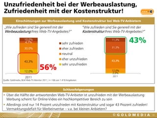Unzufriedenheit bei der Werbeauslastung,
Zufriedenheit mit der Kostenstruktur!
            Einschätzungen zur Werbeauslastung und Kostenstruktur bei Web-TV-Anbietern

 „Wie zufrieden sind Sie generell mit der                               “Wie zufrieden sind Sie generell mit der
 Werbeauslastung Ihres Web-TV-Angebotes?“                               Kostenstruktur Ihres Web-TV-Angebotes?“

                    10,0%
                     4,7%                              sehr zufrieden
                                                                                          11,3%
                                                                                                     43%
                                                                                          31,3%
                    30,0%                              eher zufrieden
                                                       neutral
                                                       eher unzufrieden                   43,3%
                    43,3%

                                  56%
                                                       sehr unzufrieden
                    12,0%                                                                 12,0%
                                                                                           2,0%
                                                                                           2011
                    2011
Quelle: Goldmedia, BLM Web-TV-Monitor 2011, n=166 von 1.418 Angeboten



                                                        Schlussfolgerungen
 Über die Hälfte der antwortenden Web-TV-Anbieter ist unzufrieden mit der Werbeauslastung:
  Werbung scheint für Online-Video ein hochkompetitiver Bereich zu sein
 Allerdings sind nur 14 Prozent unzufrieden mit Kostenstruktur und sogar 43 Prozent zufrieden!
  Vermarktungsdefizit für Werbeinventar – v.a. bei kleinen Anbietern?
                                                                                                                   43
 