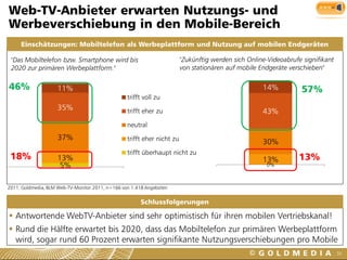 Web-TV-Anbieter erwarten Nutzungs- und
Werbeverschiebung in den Mobile-Bereich
     Einschätzungen: Mobiltelefon als Werbeplattform und Nutzung auf mobilen Endgeräten

 "Das Mobiltelefon bzw. Smartphone wird bis                              "Zukünftig werden sich Online-Videoabrufe signifikant
 2020 zur primären Werbeplattform."                                      von stationären auf mobile Endgeräte verschieben"

46%                 11%                                                                              14%          57%
                                                  trifft voll zu
                    35%                           trifft eher zu                                     43%
                                                  neutral
                    37%                           trifft eher nicht zu                               30%
                                                  trifft überhaupt nicht zu
 18%                13%                                                                              13%         13%
                     5%                                                                               0%
                       1                                                                               1


2011: Goldmedia, BLM Web-TV-Monitor 2011, n=166 von 1.418 Angeboten


                                                       Schlussfolgerungen

 Antwortende WebTV-Anbieter sind sehr optimistisch für ihren mobilen Vertriebskanal!
 Rund die Hälfte erwartet bis 2020, dass das Mobiltelefon zur primären Werbeplattform
  wird, sogar rund 60 Prozent erwarten signifikante Nutzungsverschiebungen pro Mobile
                                                                                                                                 50
 