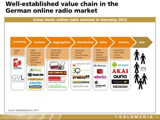 Online german radio deals