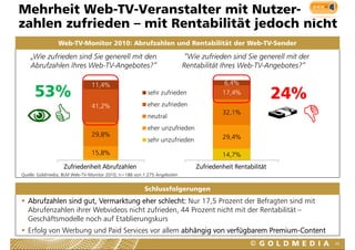 Mehrheit Web-TV-Veranstalter mit Nutzer-
zahlen zufrieden – mit Rentabilität jedoch nicht
 a e u ede           t e tab tät jedoc       c t
                Web-TV-Monitor 2010: Abrufzahlen und Rentabilität der Web-TV-Sender

    „Wie zufrieden sind Sie generell mit den
     Wie                                                                 “Wie zufrieden sind Sie generell mit der
                                                                          Wie
    Abrufzahlen Ihres Web-TV-Angebotes?“                                Rentabilität Ihres Web-TV-Angebotes?“

                                                                                      6,4%
                                                                                      6 4%
     53%
                              11,4%
                              11 4%
                                                       sehr zufrieden
                                                       eher zufrieden
                                                                                     17,4%
                                                                                                         24%
                              41,2%
                                                                                     32,1%
                                                                                     32 1%
                                                       neutral
                                                       eher unzufrieden
                              29,8%                                                  29,4%
                                                       sehr unzufrieden
                              15,8%                                                  14,7%
                  Zufriedenheit Abrufzahlen                                 Zufriedenheit Rentabilität
                              1                                                        1
Quelle: Goldmedia, BLM Web-TV-Monitor 2010, n=186 von 1.275 Angeboten


                                                      Schlussfolgerungen
  Abrufzahlen sind gut, Vermarktung eher schlecht: Nur 17,5 Prozent der Befragten sind mit
  Abrufenzahlen ihrer Webvideos nicht zufrieden, 44 Prozent nicht mit der Rentabilität –
                                      g
  Geschäftsmodelle noch auf Etablierungskurs
  Erfolg von Werbung und Paid Services vor allem abhängig von verfügbarem Premium-Content
                                                                                                                    46
 
