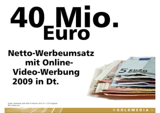 Euro
Netto-Werbeumsatz
          b
    mit Online-
 Video-Werbung  g
 2009 in Dt.

Quelle: Goldmedia, BLM Web-TV-Monitor 2010, N=1.275 Angebote
Bild: fotolia.com

                                                               74
 