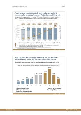 Goldmedia Trendmonitor 2016 Seite 9
 