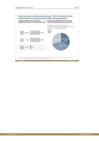 Goldmedia Trendmonitor 2017 Seite 18
 