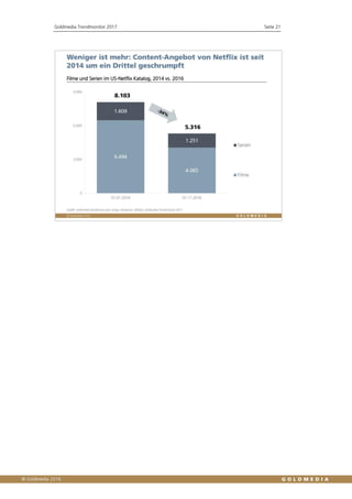 Goldmedia Trendmonitor 2017 Seite 21
 