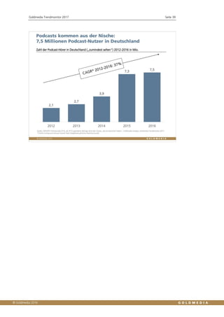 Goldmedia Trendmonitor 2017 Seite 39
 Goldmedia GmbH, Berlin
 