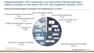 Vertraulich/Confidential, © Goldmedia
Online-Only Web-TVs**
26,6%
Submarken klassischer Printmedien
26,1%
Submarken klassischer TV-Medien
21,9%
Corporate TV
7,8%
Nichtkommerzielle Web-TV-Sender
7,5%
Mediatheken/Videocenter
4,7%
Submarken klassischer Radio-Anbieter
3,5%
Video-Sharing/Social-Media
1,0% Kommunikationsplattform
0,7%
Angebotsstruktur 2017: Submarken von klassischen Medienanbietern
nehmen anteilig zu und stehen für 52% aller Angebote (Vorjahr: 47%)
Anteil der Onlinevideo-Angebote in Deutschland* nach Angebotstyp 2017, in Prozent
9
* Ohne reine YouTube-Angebote
** Online-Only-Web-TV inkl. Video-Shopping
Quelle: BLM/LFK-Web-TV-Monitor 2017, n=677, ohne YouTube-Kanäle; Logos beispielhaft Eine Studie im Auftrag von
 