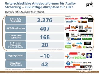 Vertraulich/Confidential, © Goldmedia
Eine Studie im Auftrag der
Online Only-
Webradios
UKW-Simulcasting
Online UKW-
Submarke
On-Demand-
Streaming/
Personal Radio
Aggregatoren
Download-
Plattformen
10
Überblick 2013: Audiodienste im Internet
Unterschiedliche Angebotsformen für Audio-
Streaming – Zukünftige Akzeptanz für alle?
Quelle: BLM Webradiomonitor 2013, ohne Podcasts
Beispiele:
Vom Webradiomonitor erfasste Angebote
2.276
407
168
20
~10
42
 