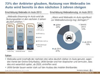 Vertraulich/Confidential, © Goldmedia
„Webradio-Streaming im Auto wird die
Nutzungszahlen in den nächsten 3 Jahren
deutlich erhöhen.“
50
73% der Anbieter glauben, Nutzung von Webradio im
Auto wird bereits in den nächsten 3 Jahren steigen
Einschätzung Webradio im Auto 2013 Einschätzung Webradionutzg. im Auto 2013
Quelle: BLM Webradiomonitor 2013, n=539
2% 4% 3%5%
15%
7%
15%
23%
17%
38%
35%
37%
40%
23%
36%
Online Only UKW/DAB-Sender Gesamt
trifft voll zu
trifft eher zu
neutral
trifft eher nicht zu
trifft überhaupt
nicht zu
78% 58% 73%
Webradio wird innerhalb der nächsten drei Jahre deutlich stärker im Auto genutzt, sagen
drei Viertel der Online Only-Radios, UKW-Sender sind hier skeptischer und vermuten, dass
dies erst wesentlich später, ab 2020, eintreffen wird
UKW-Sender bauen weiter stark auf den Ausbau des mobilen Breitbandes
Fakten
bereits
2013
14%
ab 2014
19%
ab 2015
47%
später
20%
„Wann wird Webradio im Auto signifikant
zur Webradionutzung insg. beitragen?“
Eine Studie im Auftrag der
 