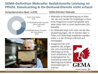 Vertraulich/Confidential, © Goldmedia
Eine Studie im Auftrag der
Online Only-Radios
67%
UKW/DAB-Sender Simulcast
(ohne Submarke)
12%
UKW/DAB-Sender Simulcast
inkl. Submarke(n)
20%
7
GEMA-Definition Webradio: Redaktionelle Leistung ist
Pflicht. Simulcasting & On-Demand-Dienste nicht erfasst
Webradio ist Musikübertragung im Inter-
net, die vom Sender für Empfänger in Form
eines Programms zusammengestellt wird.
Jeder Hörer hört zu einer bestimmten Zeit
Dasselbe.
Ein Webradio liegt nicht mehr vor bei Mu-
sikübertragungen, die im Ganzen oder in
Teilen zum Download angeboten werden,
sowie u.a. bei Hintergrundmusik auf
Homepages.
Ausgenommen sind
weiterhin die zeitglei-
che und unveränderte
Übertragung terres-
trisch verbreiteter Hör-
funkprogramme (Si-
mulcasting) sowie die
Übertragung einzelner
Veranstaltungen im
Internet.
Stichprobenstruktur (Basis: n=539) GEMA-Definition Webradio
Quelle: BLM Webradiomonitor 2013, https://online.gema.de/lipo/produkte/webradio/index.hsp
 