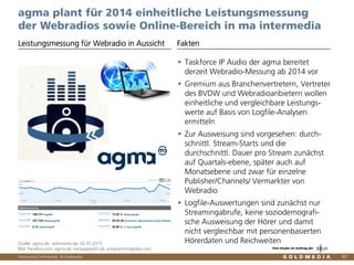 Vertraulich/Confidential, © Goldmedia 80
agma plant für 2014 einheitliche Leistungsmessung
der Webradios sowie Online-Bereich in ma intermedia
Leistungsmessung für Webradio in Aussicht Fakten
Quelle: agma.de, radioszene.de, 02.07.2013
Bild: Pandora.com, agma.de, kampagne20.de, programmingbaba.com
Taskforce IP Audio der agma bereitet
derzeit Webradio-Messung ab 2014 vor
Gremium aus Branchenvertretern, Vertreter
des BVDW und Webradioanbietern wollen
einheitliche und vergleichbare Leistungs-
werte auf Basis von Logfile-Analysen
ermitteln
Zur Ausweisung sind vorgesehen: durch-
schnittl. Stream-Starts und die
durchschnittl. Dauer pro Stream zunächst
auf Quartals-ebene, später auch auf
Monatsebene und zwar für einzelne
Publisher/Channels/ Vermarkter von
Webradio
Logfile-Auswertungen sind zunächst nur
Streamingabrufe, keine soziodemografi-
sche Ausweisung der Hörer und damit
nicht vergleichbar mit personenbasierten
Hörerdaten und Reichweiten
Eine Studie im Auftrag der
 