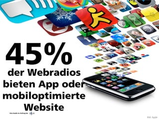 Vertraulich/Confidential, © Goldmedia 94
Bild: Apple
Eine Studie im Auftrag der
der Webradios
bieten App oder
mobiloptimierte
Website
 