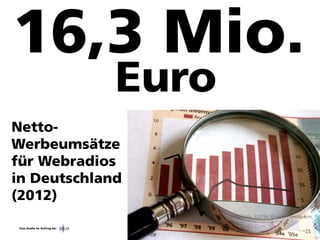Vertraulich/Confidential, © Goldmedia 96
Netto-
Werbeumsätze
für Webradios
in Deutschland
(2012)
Bild: Fotolia_322793_© weim - Fotolia.com
Eine Studie im Auftrag der
Euro
 