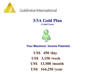 3/3A Gold Plan 1 Gold Center US$ 450 /day Your Maximum  Income Potential US$ 3,150 /week US$ 164,250 /year US$ 13,500 /month 