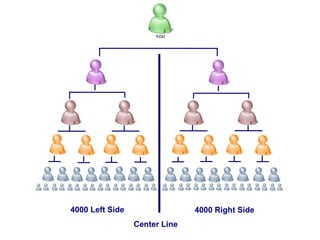 4000 Left Side  4000 Right Side  Center Line  