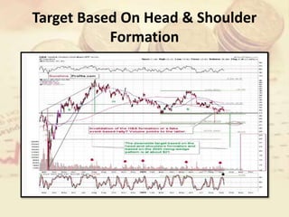 Target Based On Head & Shoulder
Formation
 