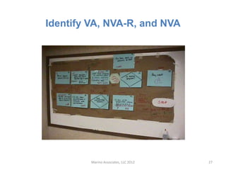 Identify VA, NVA-R, and NVA




         Marino Associates, LLC 2012   27
 