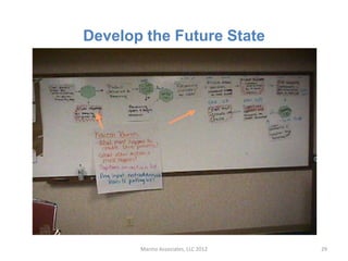 Develop the Future State




       Marino Associates, LLC 2012   29
 