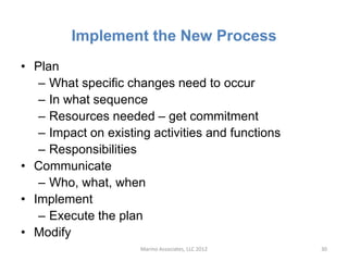 Implement the New Process
• Plan
   – What specific changes need to occur
   – In what sequence
   – Resources needed – get commitment
   – Impact on existing activities and functions
   – Responsibilities
• Communicate
   – Who, what, when
• Implement
   – Execute the plan
• Modify
                      Marino Associates, LLC 2012   30
 