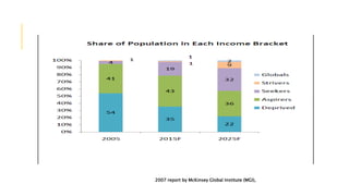 2007 report by McKinsey Global Institute (MGI),
 
