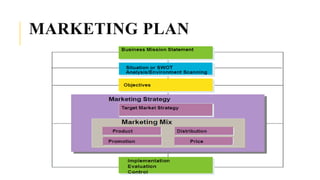 MARKETING PLAN
 