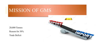 MISSION OF GMS
20,000 Tonnes
Reason for 30%
Trade Deficit
 
