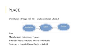 PLACE
Distribution strategy will be 1- level distribution Channel
Here
Manufacturer =Ministry of Finance
Retailer =Public sector and Private sector banks
Customer = Households and Dealers of Gold.
 