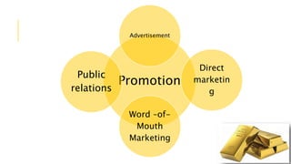 Promotion
Advertisement
Direct
marketin
g
Word –of-
Mouth
Marketing
Public
relations
 