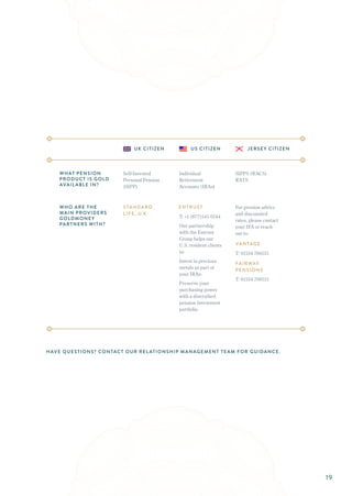 UK CITIZEN US CITIZEN JERSEY CITIZEN
WHAT PENSION
PRODUCT IS GOLD
AVAIL ABLE IN?
WHO ARE THE
MAIN PROVIDERS
GOLDMONEY
PARTNERS WITH?
Self-Invested
Personal Pension
(SIPP)
Individual
Retirement
Accounts (IRAs)
SIPPS (RACS)
RATS
STANDARD
LIFE, U.K.
VANTAGE
T: +1 (877)545 0544
Our partnership
with the Entrust
Group helps our
U.S. resident clients
to:
Invest in precious
metals as part of
your IRAs.
Preserve your
purchasing power
with a diversified
pension investment
portfolio.
T: 01534 706515
FAIRWAY
PENSIONS
T: 01534 706515
ENTRUST For pension advice
and discounted
rates, please contact
your IFA or reach
out to:
HAVE QUESTIONS? CONTACT OUR REL ATIONSHIP MANAGEMENT TEAM FOR GUIDANCE.
19
 